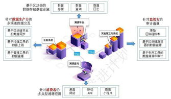 区块链溯源系统平台定制,深圳区块链溯源技术运用